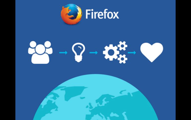 Han rediseñado el navegador que integra la función WebIDE y el adaptador de herramientas de Firefox. TWITTER / @firefox