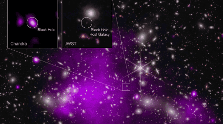 Este resultado puede explicar cómo se formaron algunos de los primeros agujeros negros supermasivos. ESPECIAL/NASA/CXC/SAO/L. Frattare y K. Arcand
