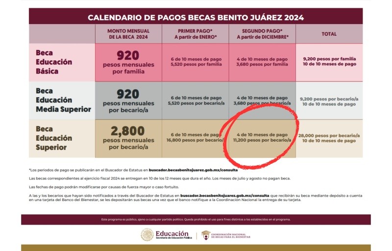 Secretaría del Bienestar&nbsp;