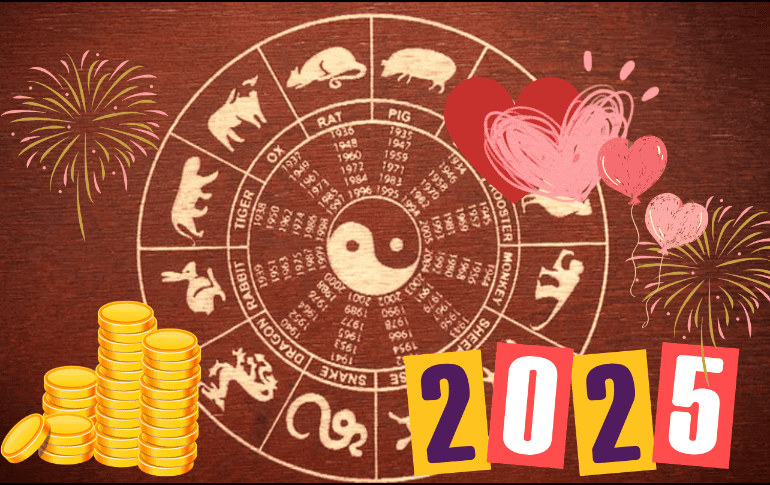 Con la llegada del 2025 se da inicio al ciclo de la Serpiente de Madera y cierra la era del Dragón de Madera, lo que traerá algunos cambios fundamentales para cada uno de los signos del horóscopo chino. ESPECIAL/ CANVA