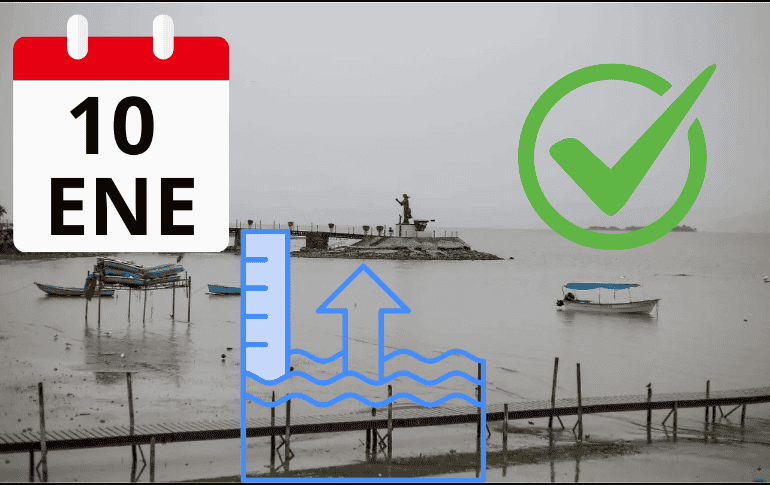 De acuerdo con el CEA Jalisco, este es el nivel de lago de Chapala hoy viernes 10 de enero de 2025. ESPECIAL/ CANVA