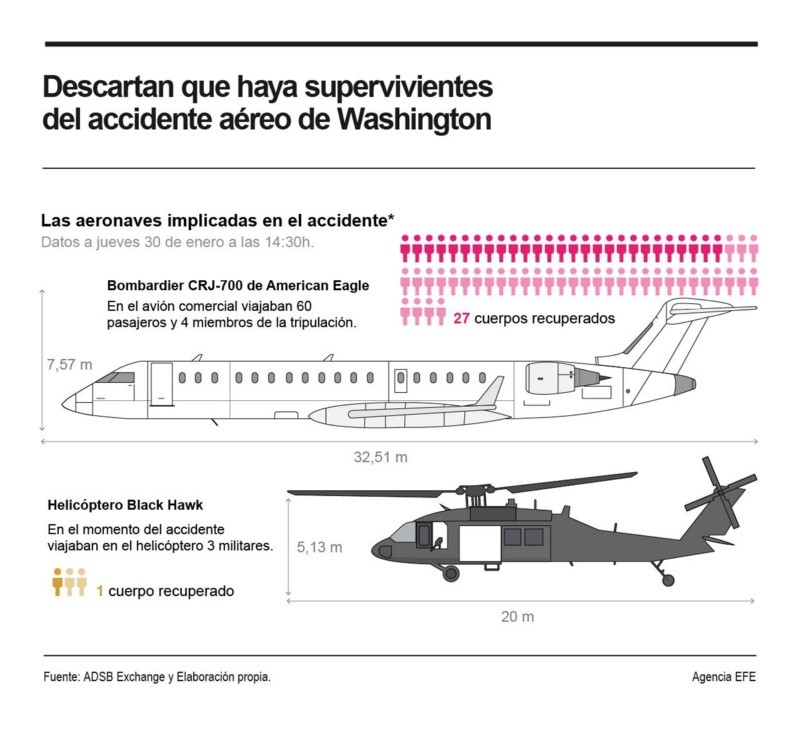 Aeronaves implicadas en el accidente aéreo en Washington. ADSB Exchange y EFE 