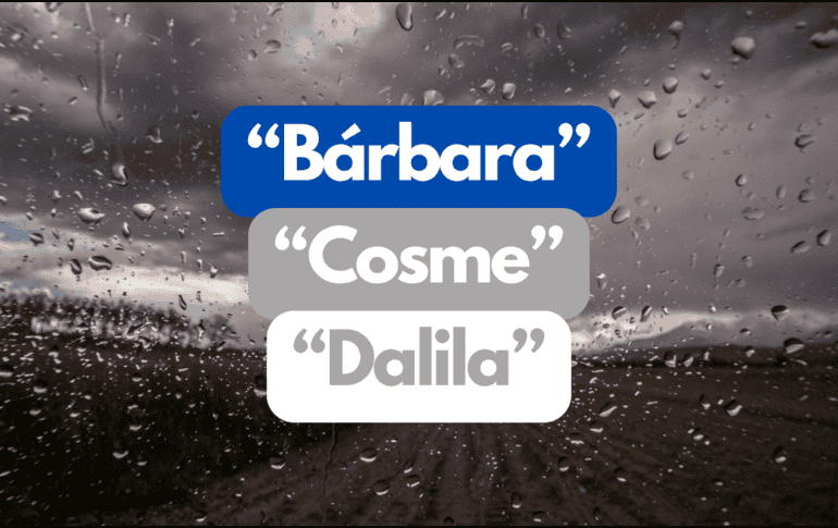 El pronóstico para este fin de semana es de lluvias para varias regiones del país; vienen ciclones. ESPECIAL / ARCHIVO