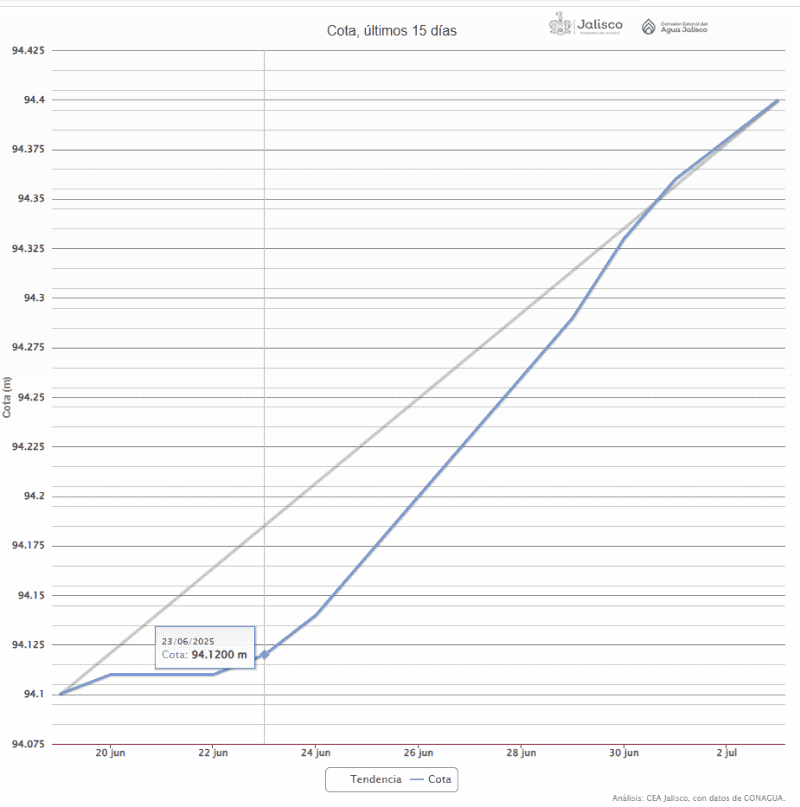 ESPECIAL/ Comisión Estatal del Agua (CEA)  