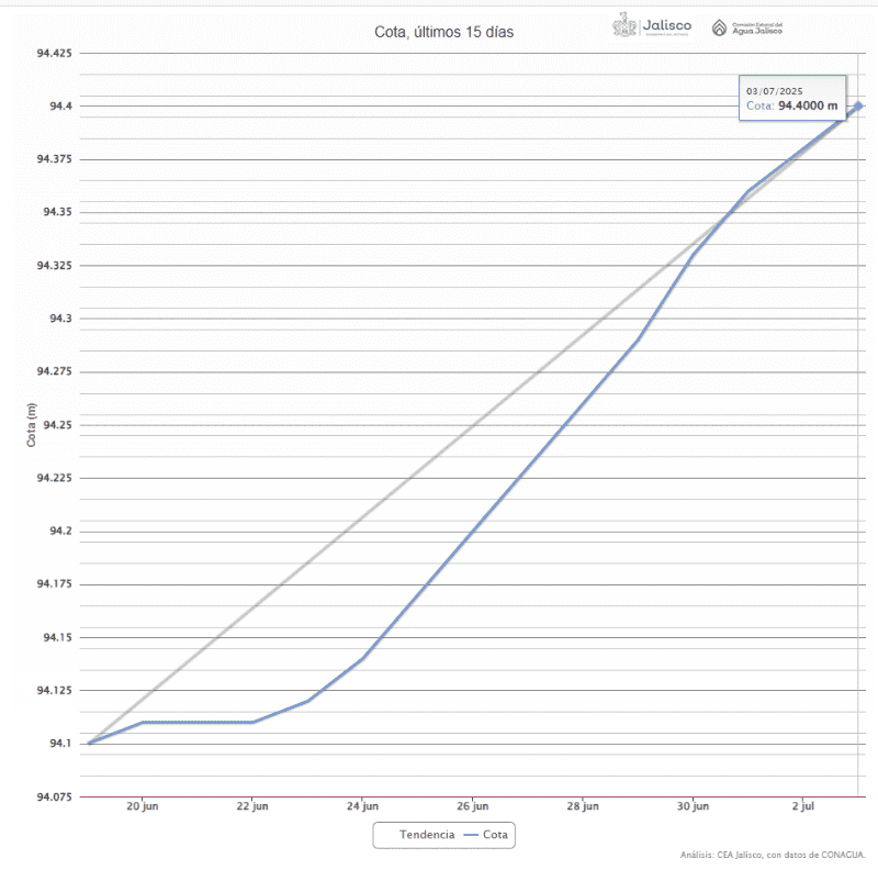  ESPECIAL/ Comisión Estatal del Agua (CEA) 