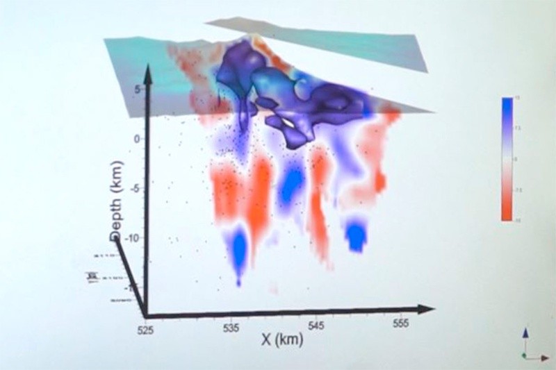 Se lograron detectar zonas interconectadas en el subsuelo, posibles acumulaciones de magma y conductos de ascenso. UNAM