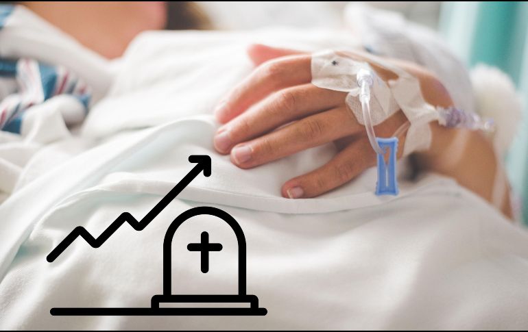 Del total de defunciones, 89.6% fue por enfermedades y problemas relacionados con la salud. ESPECIAL / CANVA