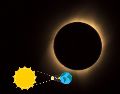 Lo que se puede ver durante un eclipse solar total dependerá de las condiciones meteorológicas y del lugar desde donde se mire.  ESPECIAL / CANVA