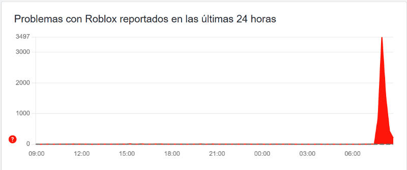  Las y los usuarios comenzaron los reportes a las 07:26 horas. ESPECIAL / Downdetector
