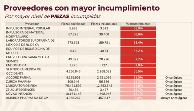 &nbsp;ESPECIAL / GOBIERNO DE MÉXICO&nbsp;