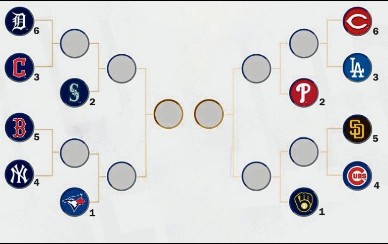 Comienza la fase decisiva de la temporada y el camino hacia el “Clásico de Otoño” está abierto para cualquiera. Las Series de Comodines arrancan mañana y son a ganar dos de tres duelos. ESPECIAL
