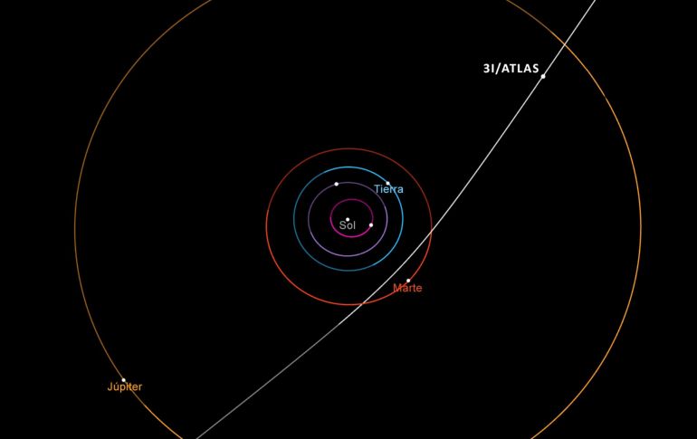 En su perihelio, 3I/ATLAS se ubicó a aproximadamente 200 millones de kilómetros del Sol. EFE / ARCHIVO