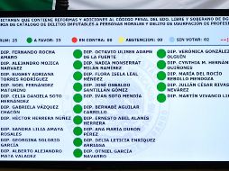 La diputada impulsora de la iniciativa, Sandra Amaya Rosales, informó que la nueva norma será publicada en los próximos días en el Diario Oficial del Estado. ESPECIAL/ X/ @Sandra12Amaya