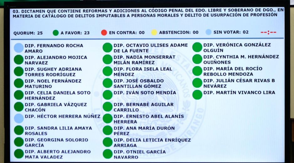 La diputada impulsora de la iniciativa, Sandra Amaya Rosales, informó que la nueva norma será publicada en los próximos días en el Diario Oficial del Estado. ESPECIAL/ X/ @Sandra12Amaya
