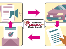 El periodo de registro solo estará abierto 10 días hábiles a partir del siguiente día hábil de su publicación en el Periódico Oficial 