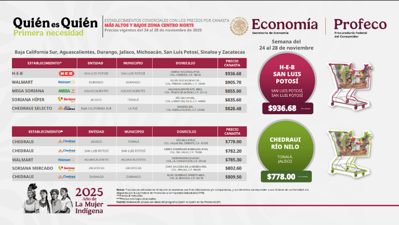 ESPECIAL / Profeco&nbsp;