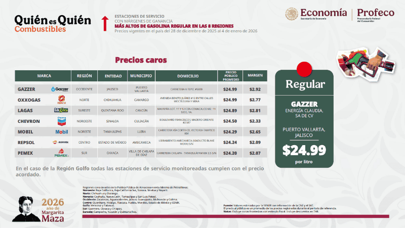 &nbsp;ESPECIAL / Profeco