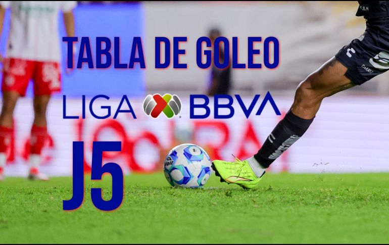 Este es el goleador del Clausura 2025 tras 5 jornadas. IMAGO7 / ARCHIVO