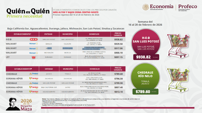 ESPECIAL / Profeco&nbsp;