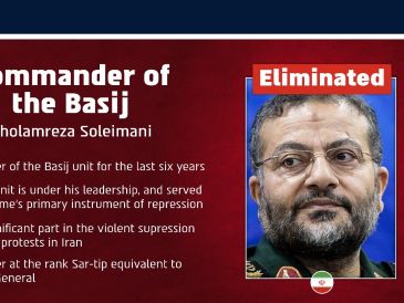 La muerte de Soleimani, comandante de la milicia Basij los últimos seis años, había sido anunciada por el Ejército israelí este martes, que dijo que murió en "un ataque preciso" de la fuerza aérea en Teherán. EFE/ IDF