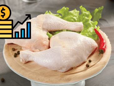El pollo registró un aumento más moderado de 2.82%, pero constante en el gasto diario. UNSPLASH / CANVA