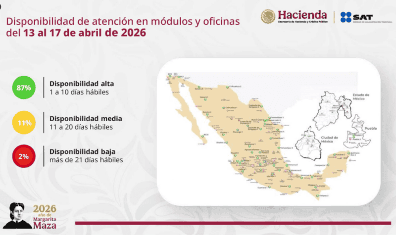 Disponibilidad en México para sacar citas en el SAT. X / @SATMX&nbsp;