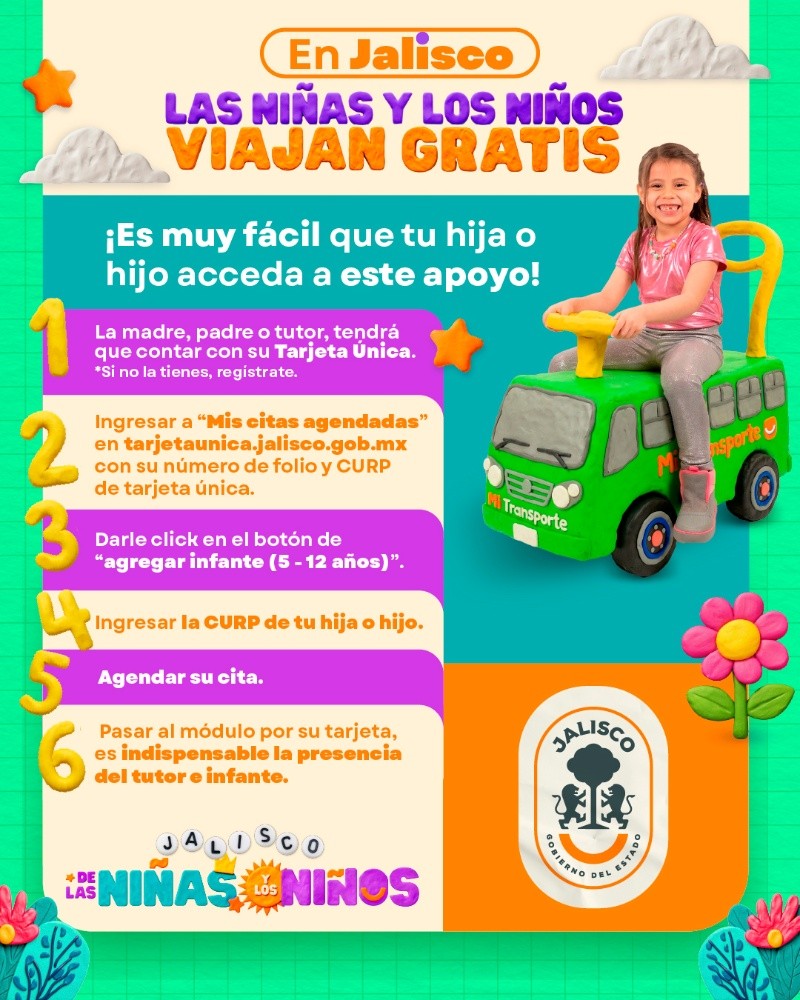 Pasos para el registro de niños para acceder a pasajes gratuitos en el transporte público en Jalisco. ESPECIAL&nbsp;