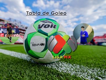 Tras 16 Jornadas concluidas, así va la tabla de goleo individual del Clausura 2026 de la Liga MX. IMAGO7 / Hugo Martinez / Pablo Ramírez