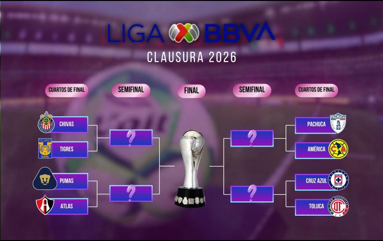 Si el campeonato concluyera hoy después del cierre de la J16, los cruces de Cuartos de Final nos regalarían series emocionantes. ESPECIAL / CANVA