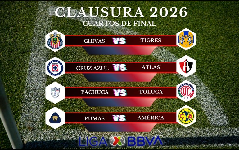 Ocho equipos buscarán su pase a las Semifinales del Clausura 2026, pero solo cuatro lo lograrán. ESPECIAL / CANVA