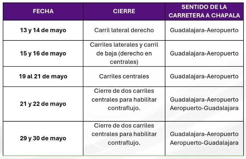 &nbsp;Calendario de los cierres viales sobre Carretera a Chapala. ESPECIAL
