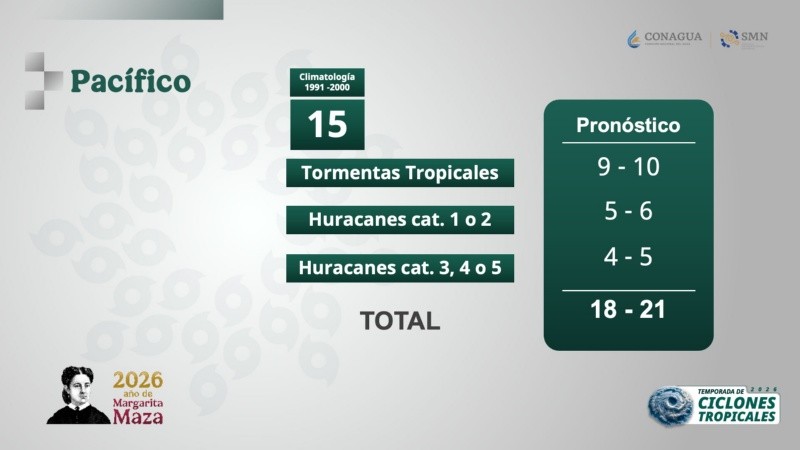 ESPECIAL / Conagua&nbsp;