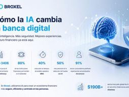 La adopción de inteligencia artificial en el sector financiero avanza a un ritmo acelerado. EFE/BROXEL