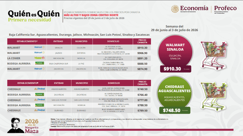 &nbsp;Captura del reporte de Quién es Quién en los precios de la Canasta Básica. ESPECIAL / Profeco&nbsp;&nbsp;