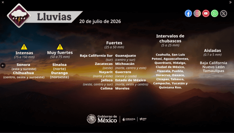 &nbsp;X / @conagua_clima