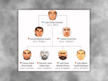 El objetivo principal de esta severa sanción internacional es el nuevo líder del cártel, identificado por las autoridades de inteligencia como Juan Carlos Valencia González, alias "Pelón" o "El 03". ESPECIAL