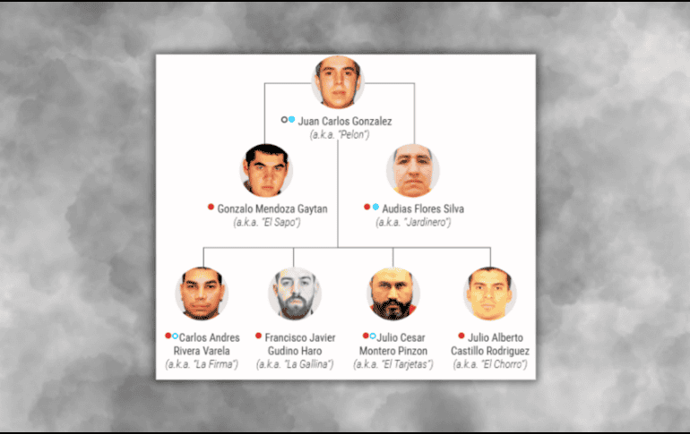El objetivo principal de esta severa sanción internacional es el nuevo líder del cártel, identificado por las autoridades de inteligencia como Juan Carlos Valencia González, alias 