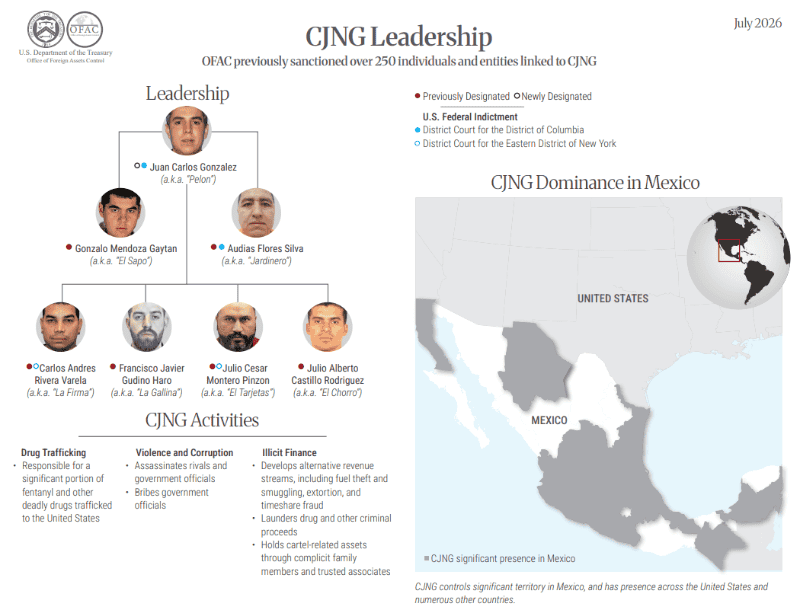 ESPECIAL / OFAC&nbsp;
