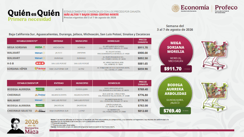 Captura del reporte de Quién es Quién en los precios de la Canasta Básica. ESPECIAL / Profeco&nbsp;&nbsp;&nbsp;