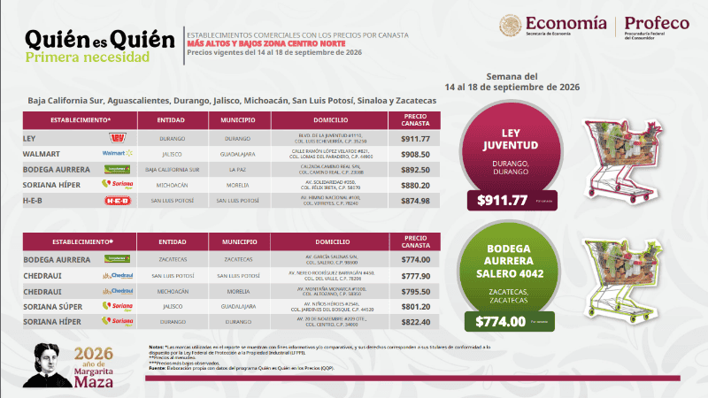 &nbsp;Captura del reporte de Quién es Quién en los precios de la Canasta Básica. ESPECIAL / Profeco&nbsp;&nbsp;