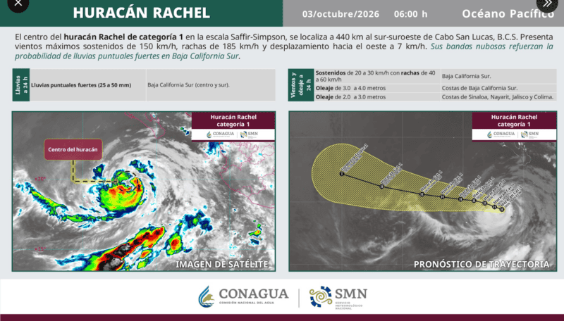 &nbsp;ESPECIAL / Conagua