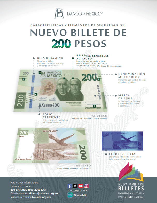 Banco de México. 