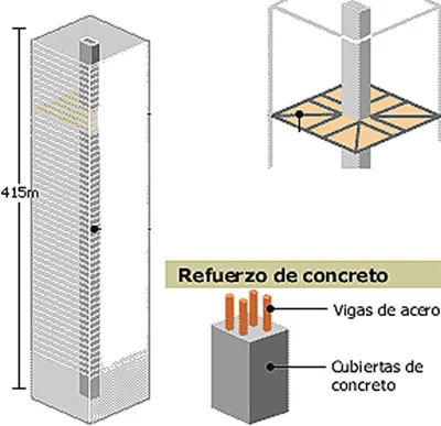  ESPECIAL Wikiarquitectura