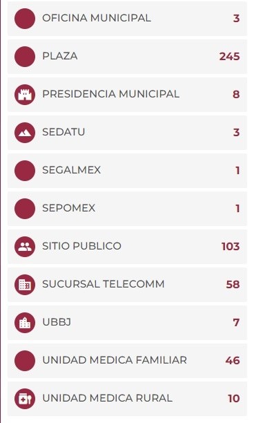 CFE Internet 