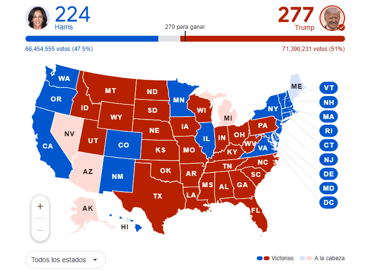 Donald Trump tiene la mayoría de votos, quien a pesar de aún no ser presidente oficial, se ha llevado los necesarios para ganar la elección. GOOGLE/ESPECIAL