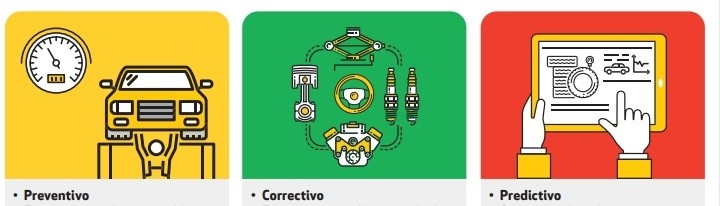 Tipos de mantenimiento para tu auto, según a Profeco. GOBIERNO DE MÉXICO/ www.gob.mx