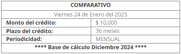 Simulación de préstamos Fonacot. Condusef.&nbsp;