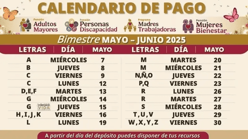 ESPECIAL / Gobierno de México 