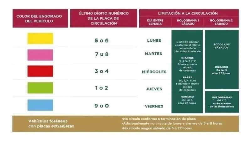  GOBIERNO DE MÉXICO  