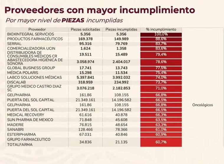 ESPECIAL / GOBIERNO DE MÉXICO&nbsp;